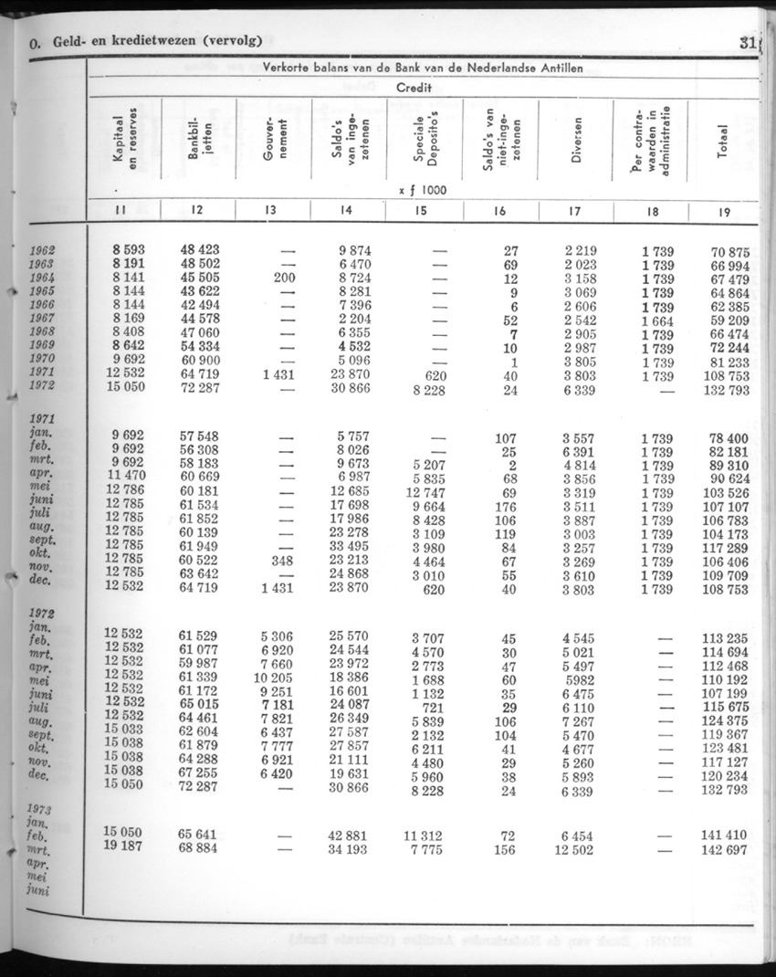 20e Jaargang No.9 - Maart 1973 - New Page