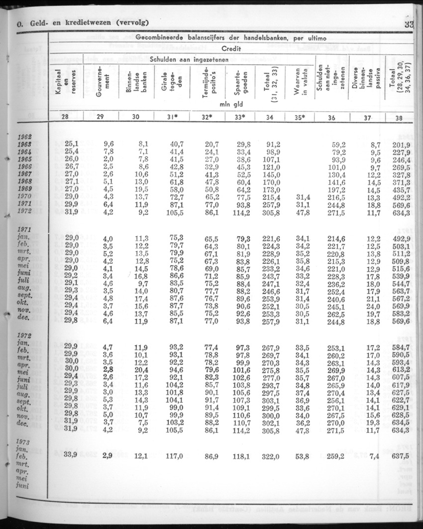 20e Jaargang No.9 - Maart 1973 - New Page