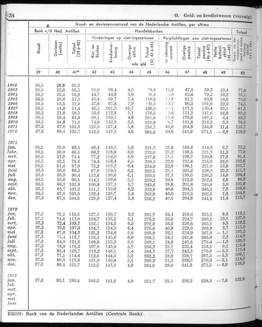 20e Jaargang No.9 - Maart 1973 - New Page