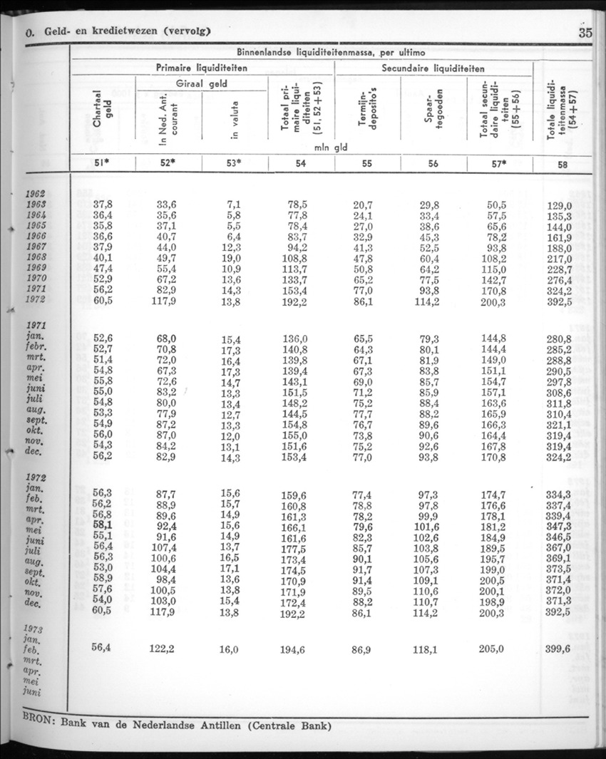 20e Jaargang No.9 - Maart 1973 - New Page