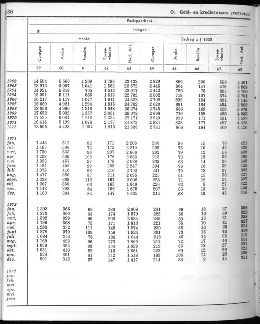 20e Jaargang No.9 - Maart 1973 - New Page