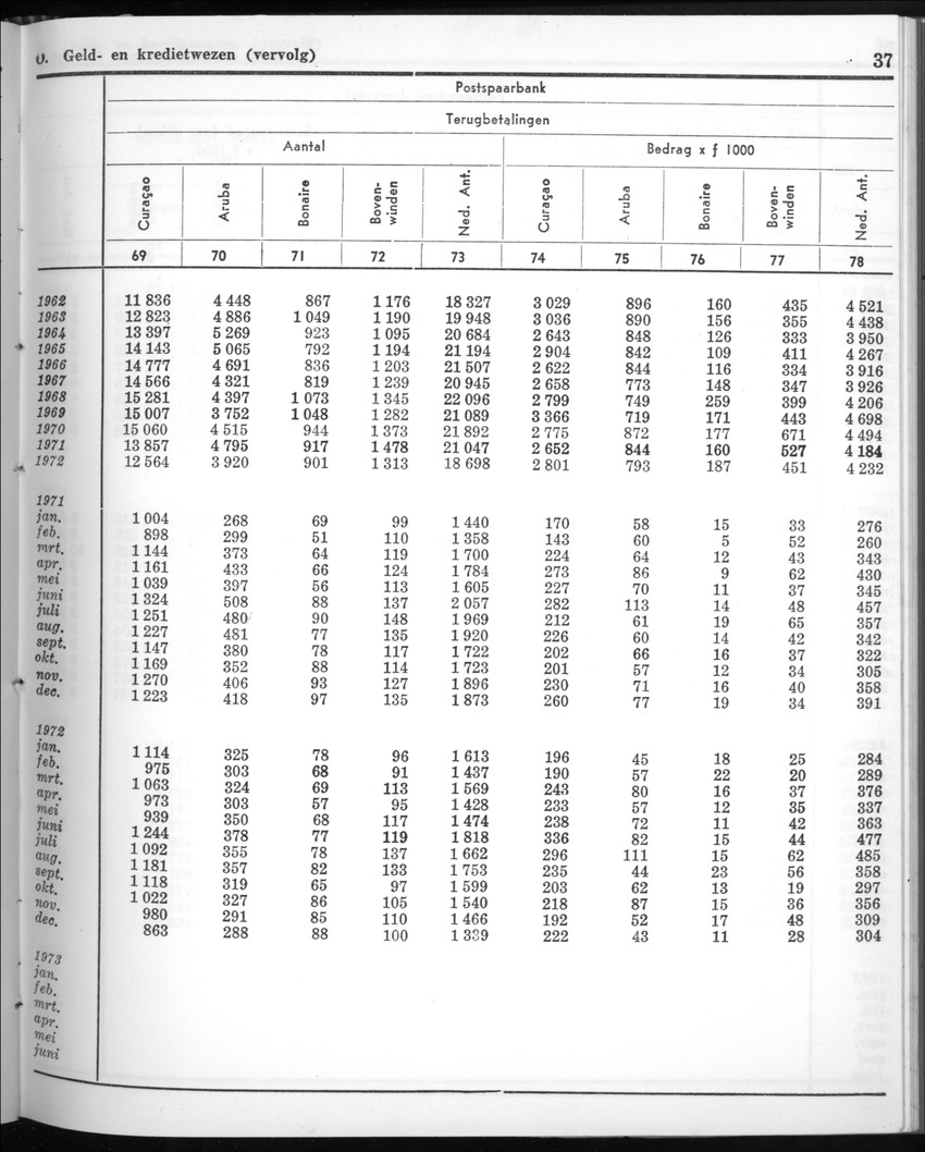 20e Jaargang No.9 - Maart 1973 - New Page