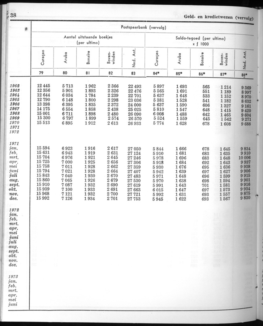 20e Jaargang No.9 - Maart 1973 - New Page