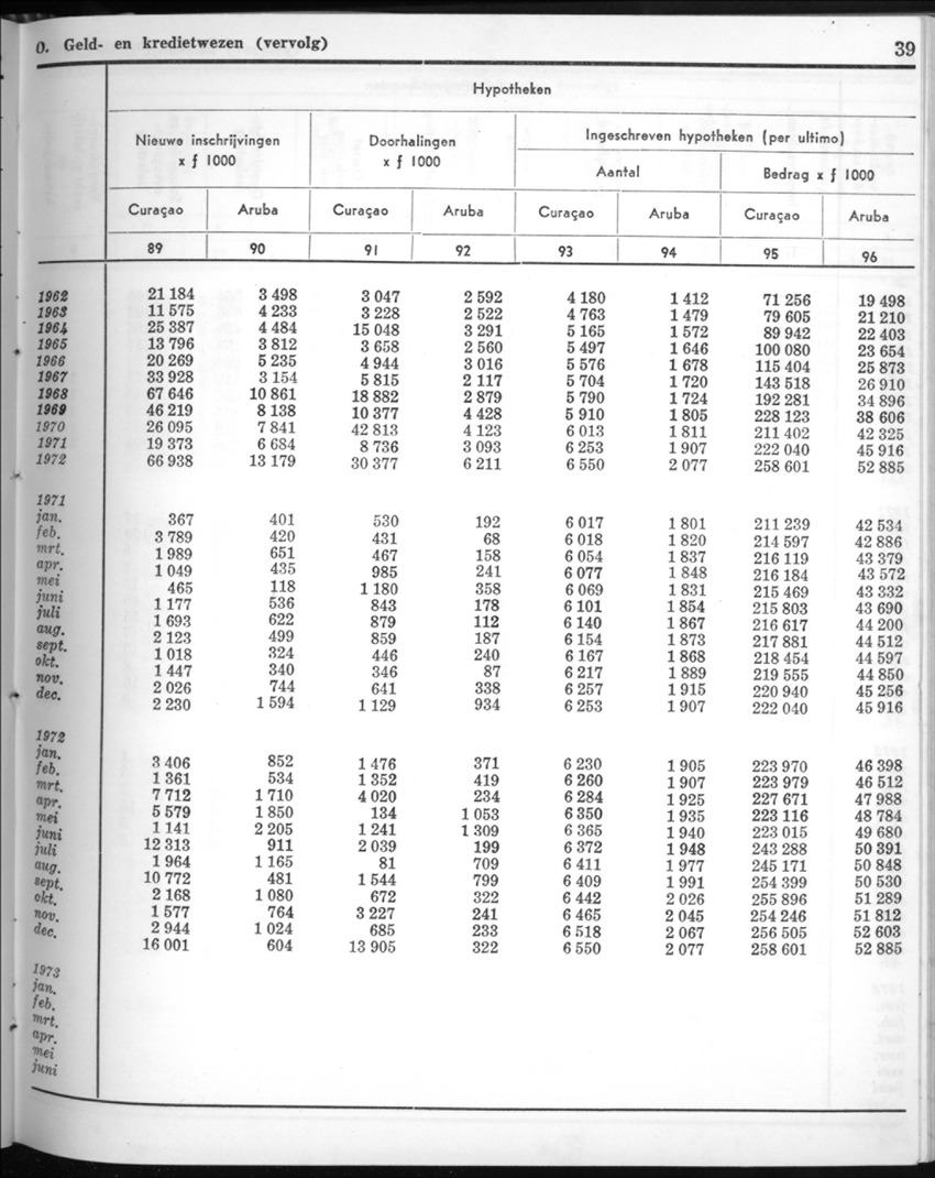 20e Jaargang No.9 - Maart 1973 - New Page