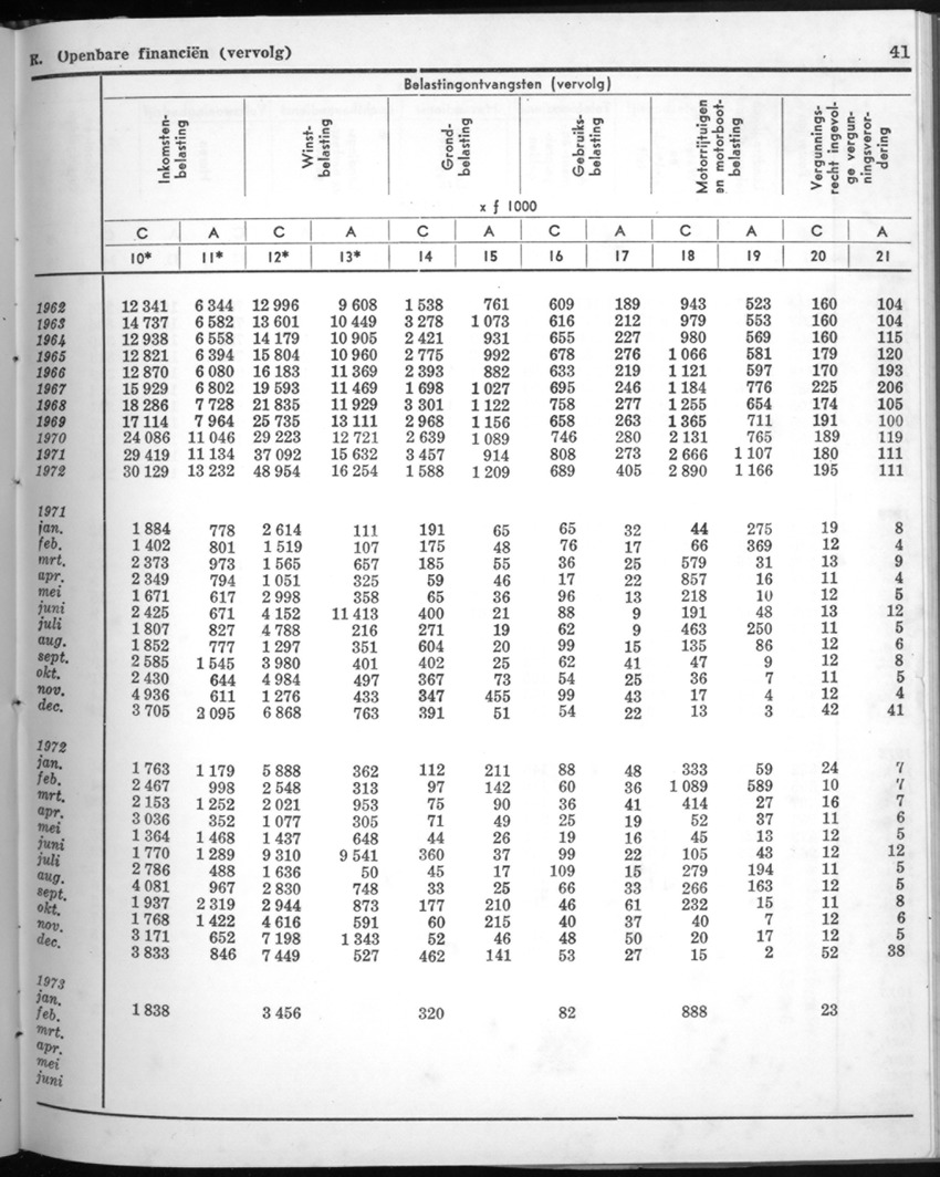 20e Jaargang No.9 - Maart 1973 - New Page