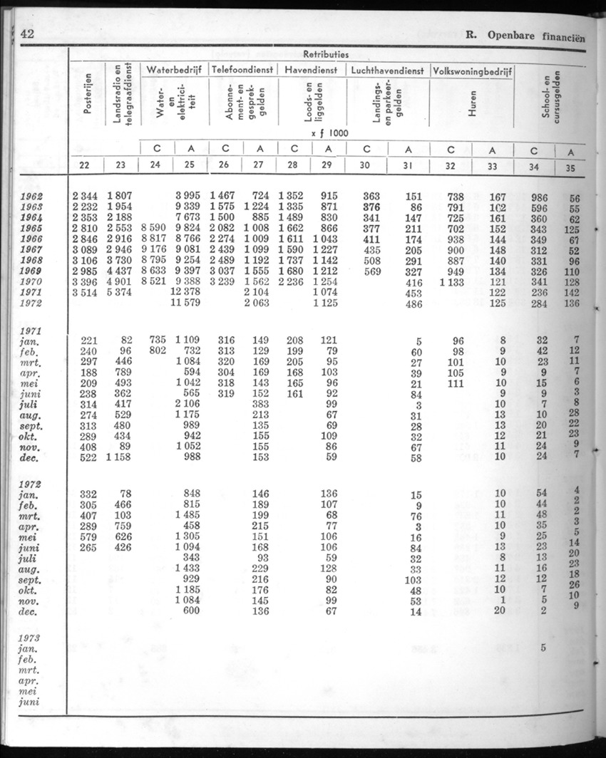 20e Jaargang No.9 - Maart 1973 - New Page