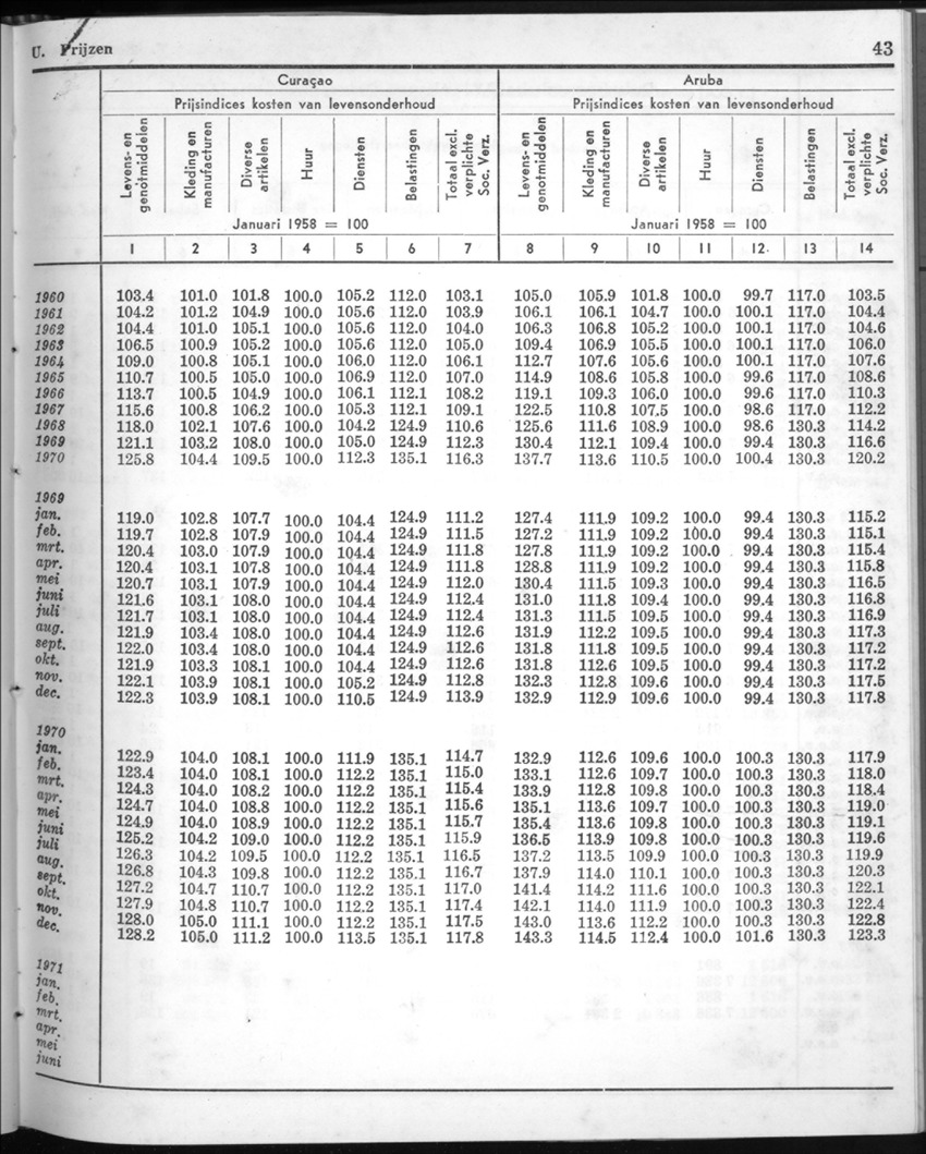 20e Jaargang No.9 - Maart 1973 - New Page