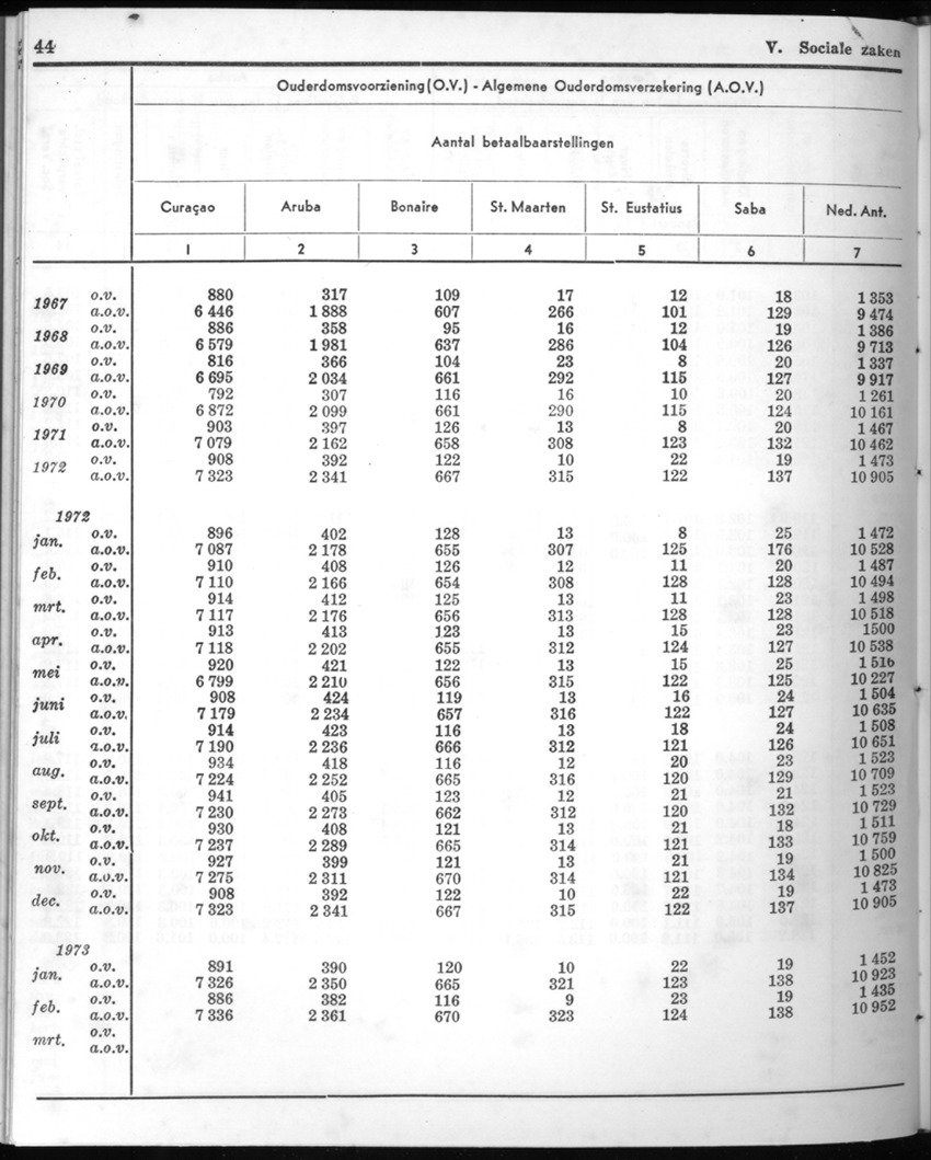 20e Jaargang No.9 - Maart 1973 - New Page