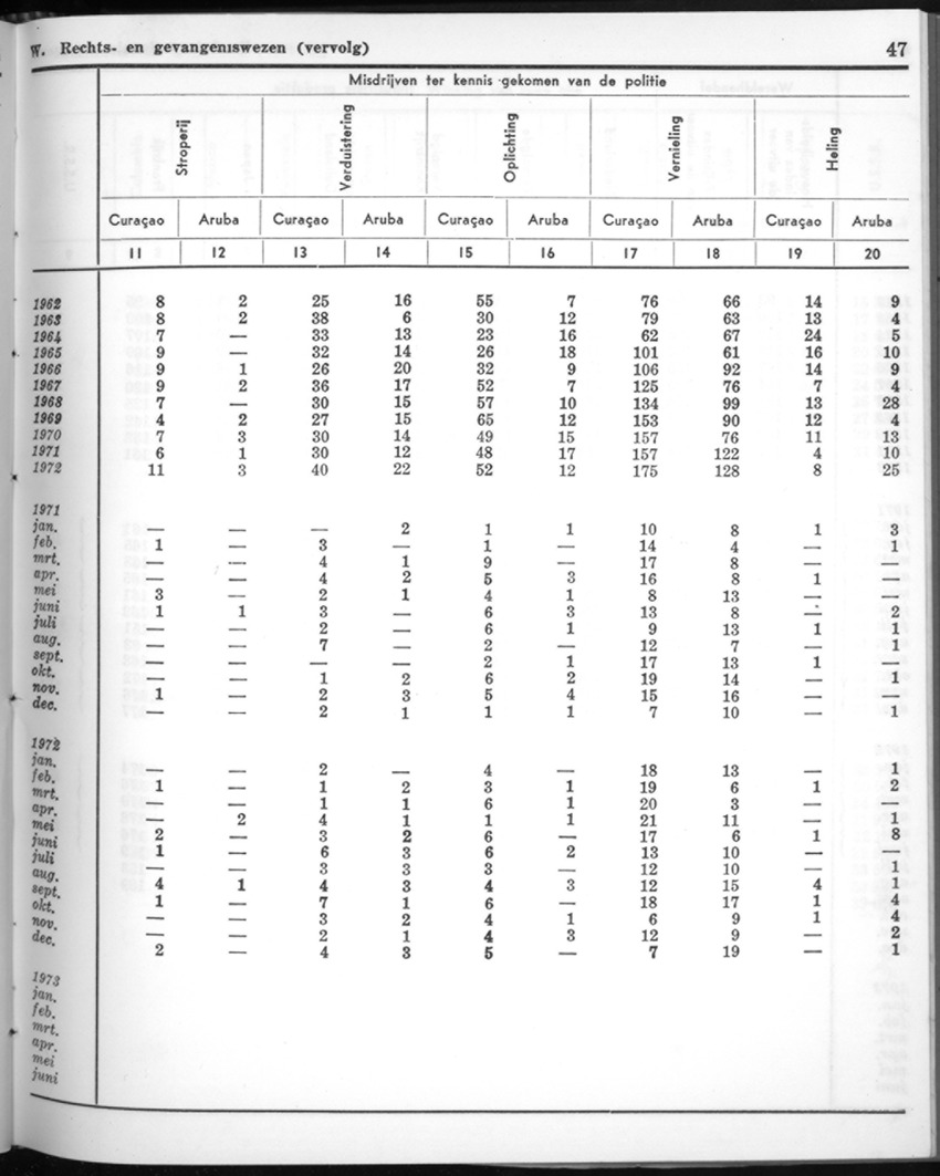 20e Jaargang No.9 - Maart 1973 - New Page