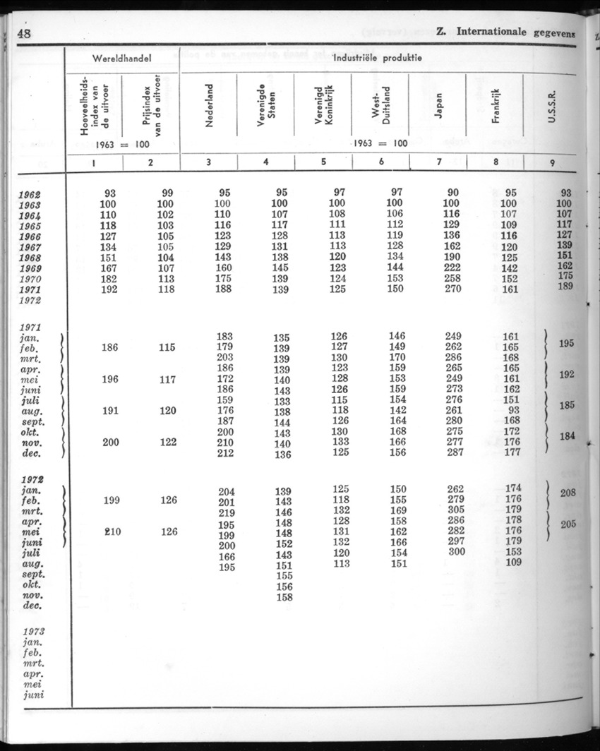 20e Jaargang No.9 - Maart 1973 - New Page