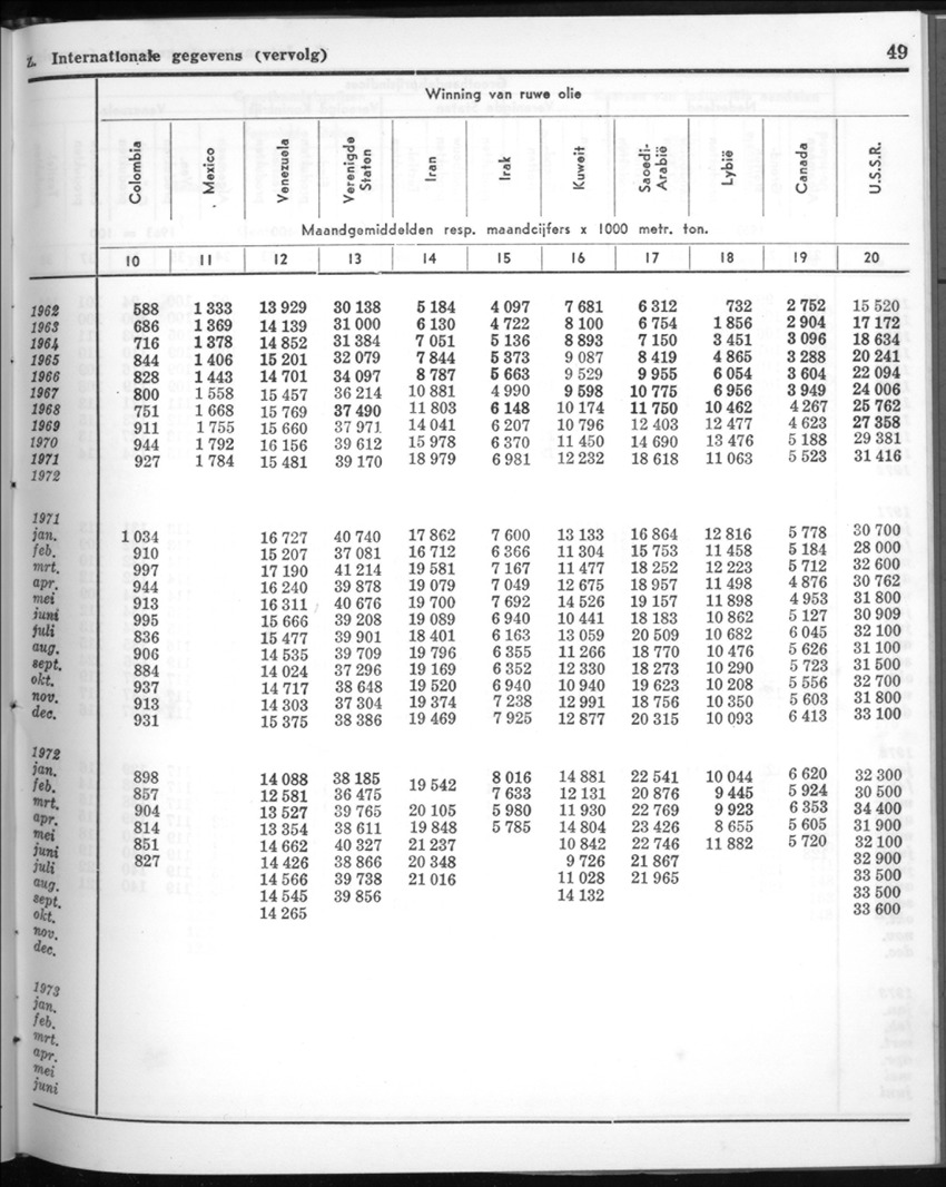20e Jaargang No.9 - Maart 1973 - New Page