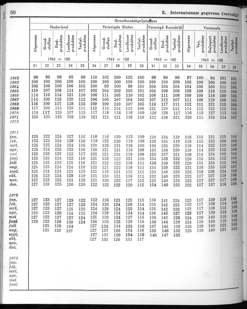 20e Jaargang No.9 - Maart 1973 - New Page