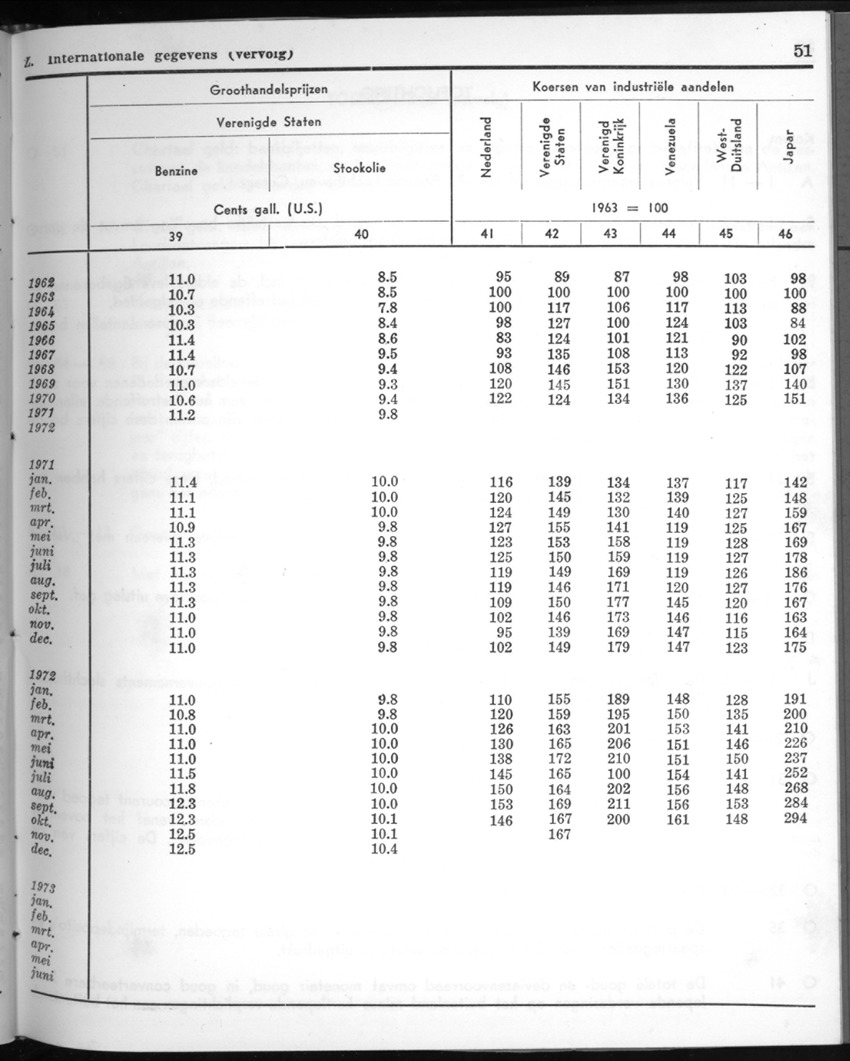 20e Jaargang No.9 - Maart 1973 - New Page