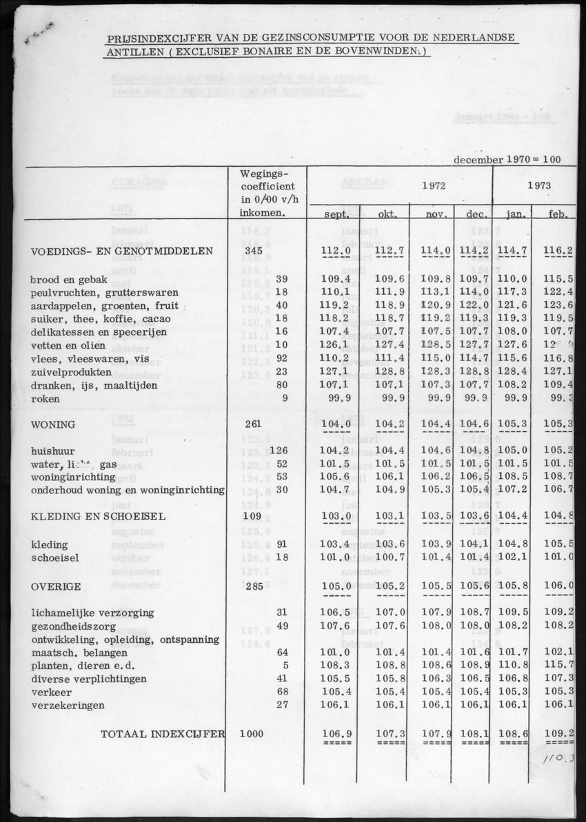 20e Jaargang No.9 - Maart 1973 - New Page