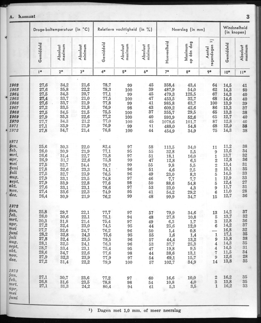 20e Jaargang No.10 - April 1973 - New Page