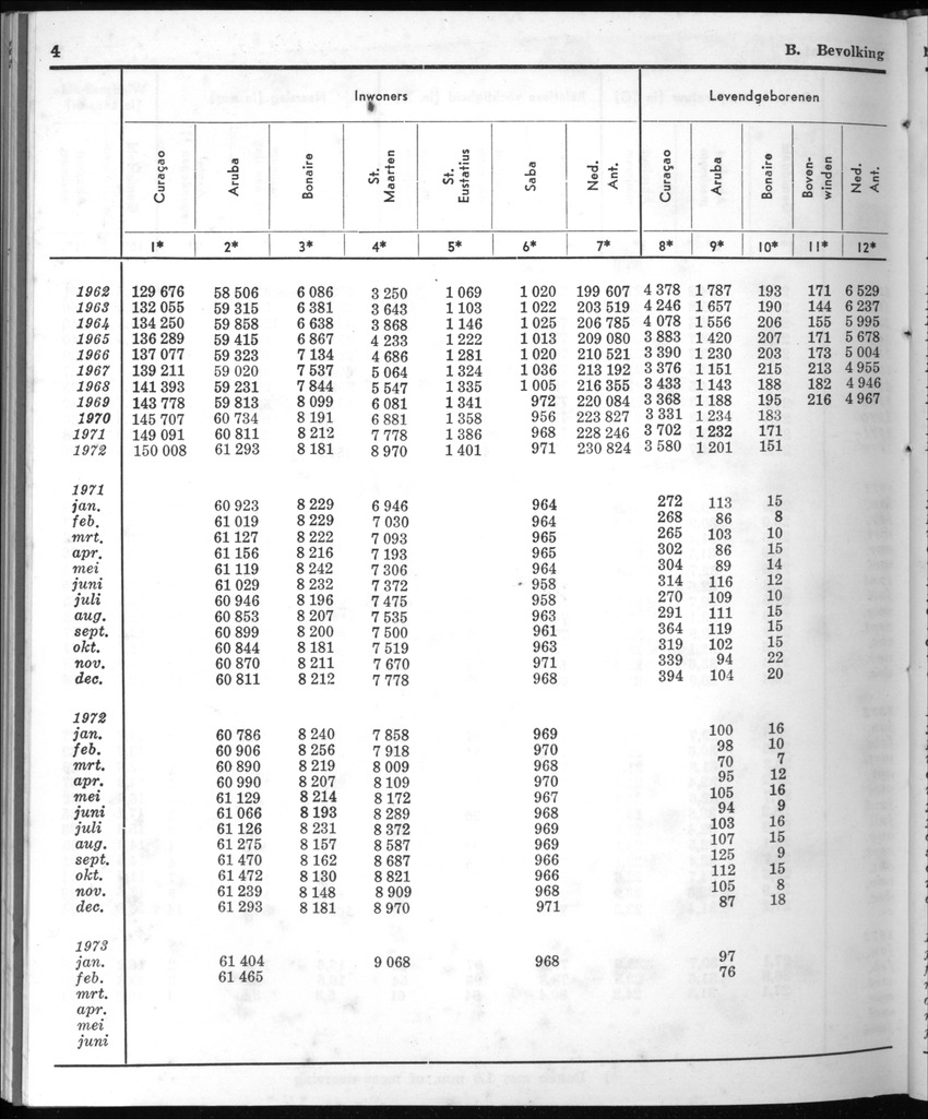 20e Jaargang No.10 - April 1973 - New Page