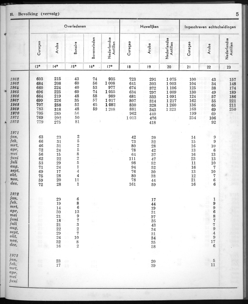 20e Jaargang No.10 - April 1973 - New Page