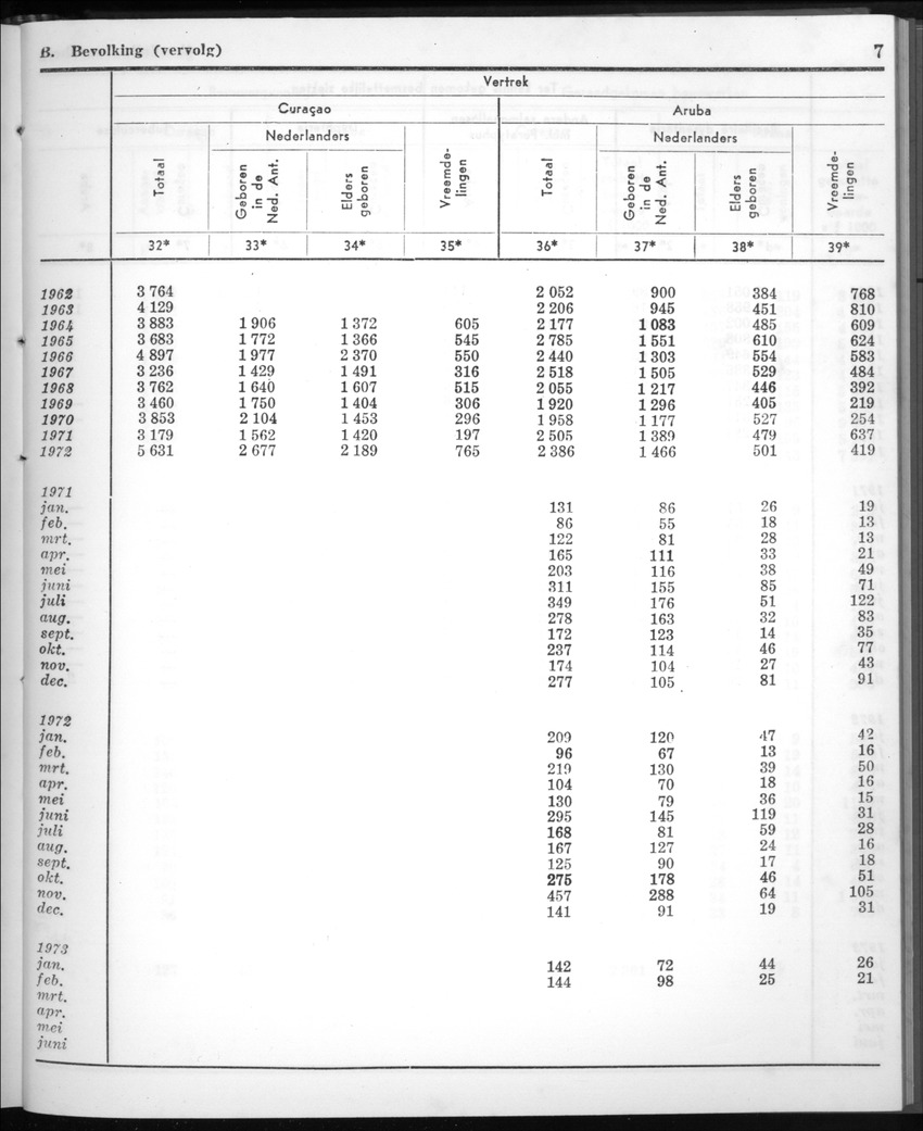 20e Jaargang No.10 - April 1973 - New Page