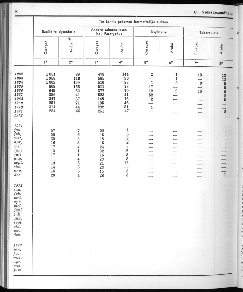 20e Jaargang No.10 - April 1973 - New Page
