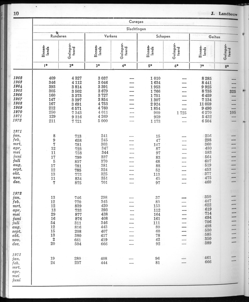 20e Jaargang No.10 - April 1973 - New Page