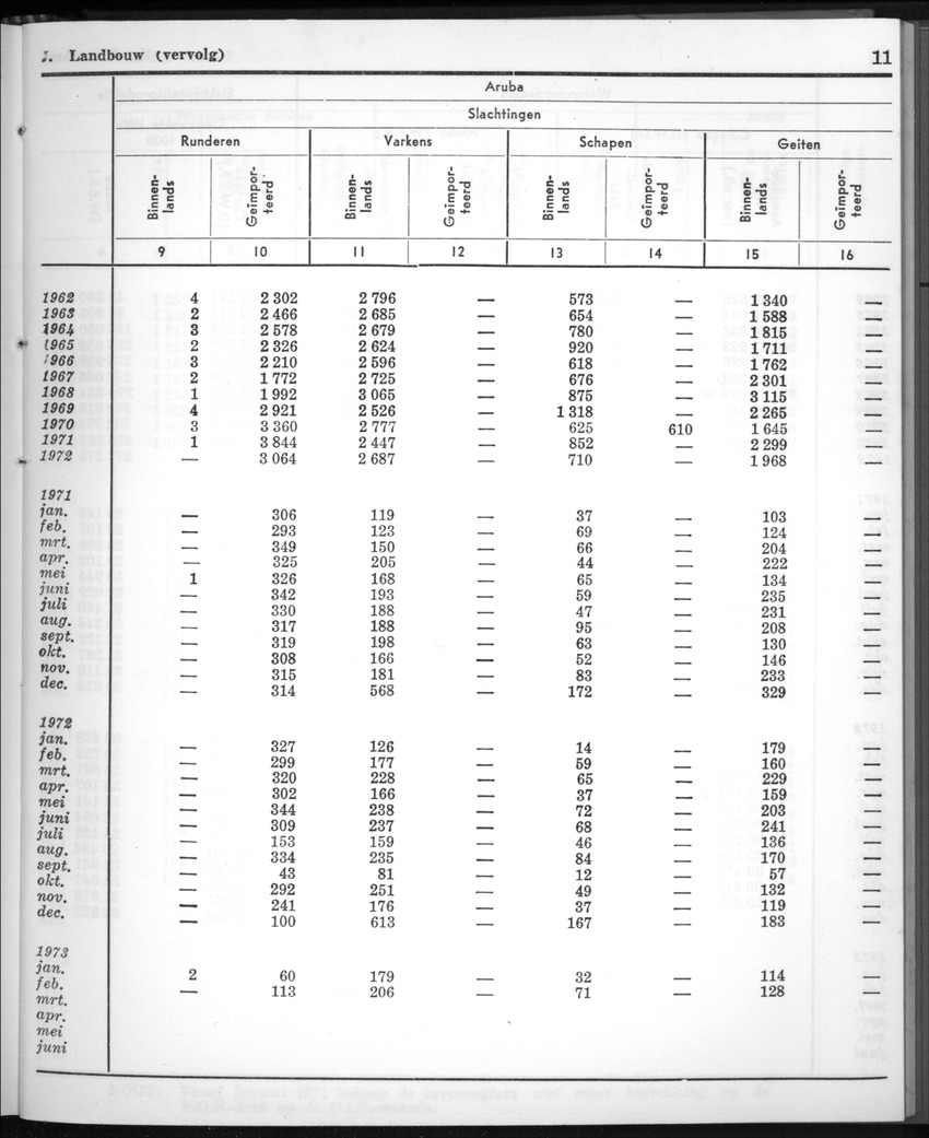 20e Jaargang No.10 - April 1973 - New Page