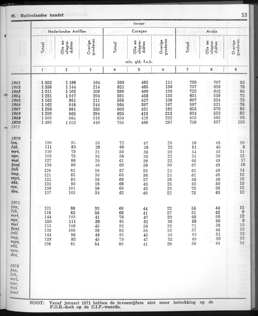 20e Jaargang No.10 - April 1973 - New Page