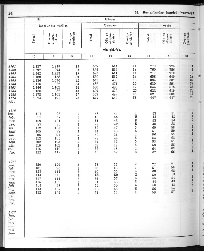 20e Jaargang No.10 - April 1973 - New Page