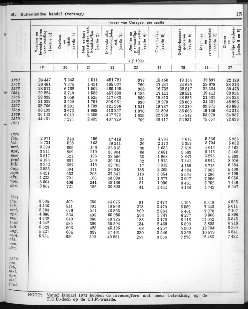 20e Jaargang No.10 - April 1973 - New Page