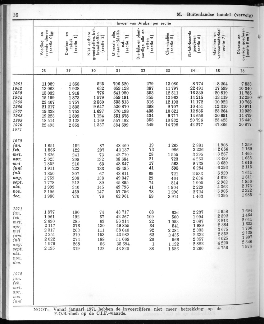 20e Jaargang No.10 - April 1973 - New Page