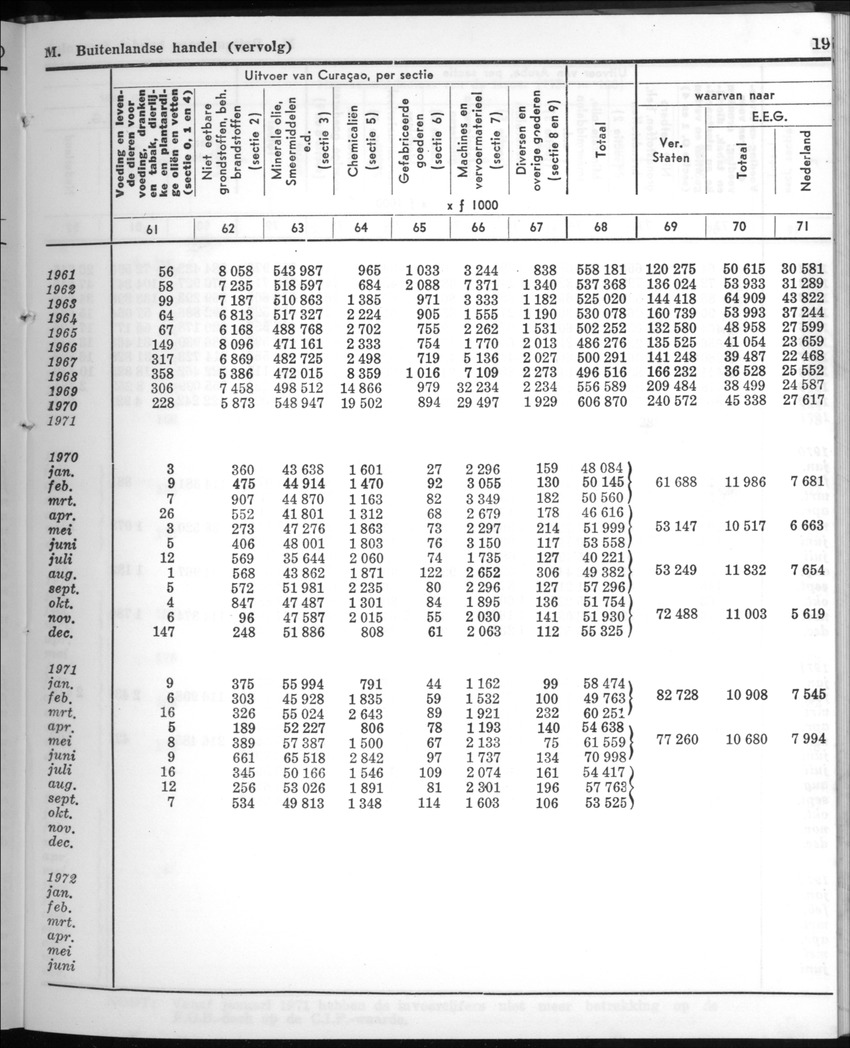 20e Jaargang No.10 - April 1973 - New Page