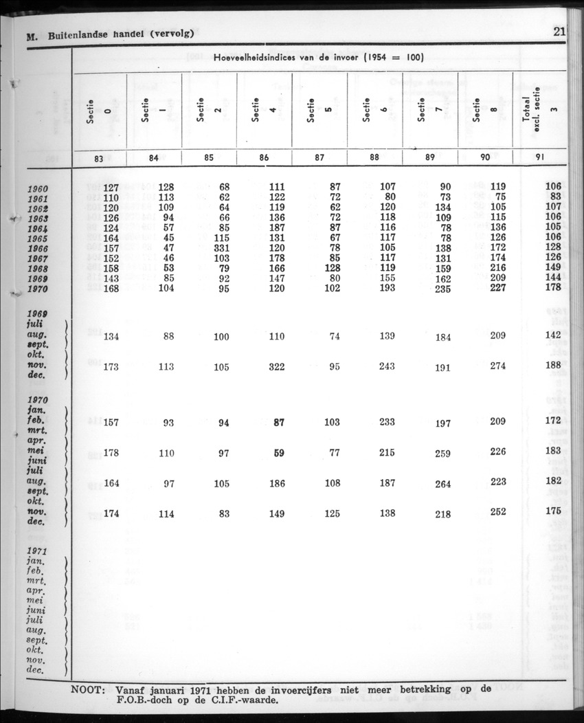20e Jaargang No.10 - April 1973 - New Page