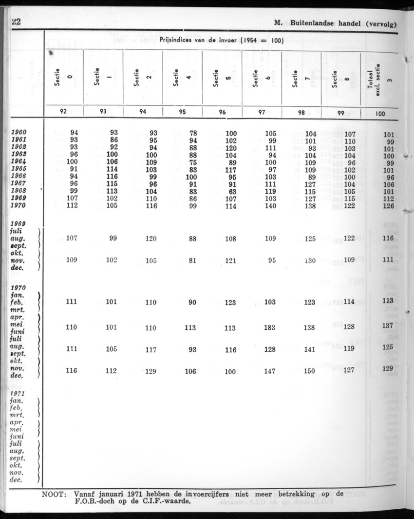 20e Jaargang No.10 - April 1973 - New Page