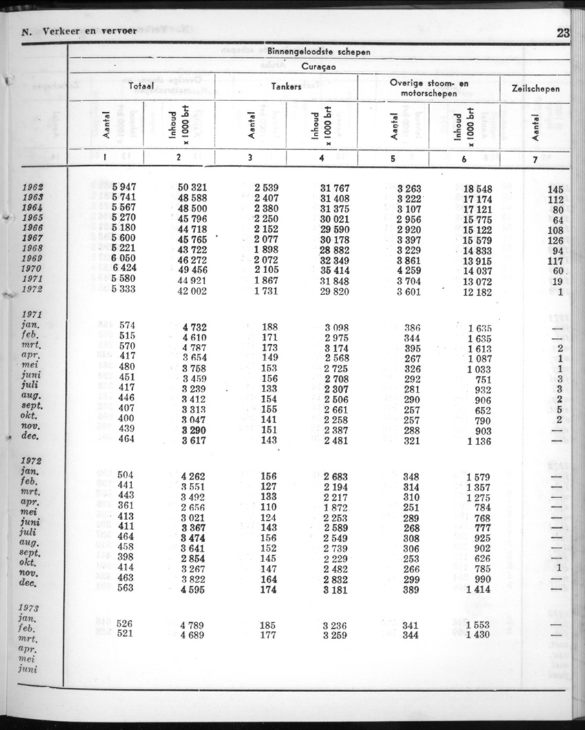 20e Jaargang No.10 - April 1973 - New Page