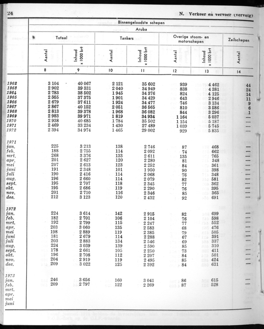 20e Jaargang No.10 - April 1973 - New Page