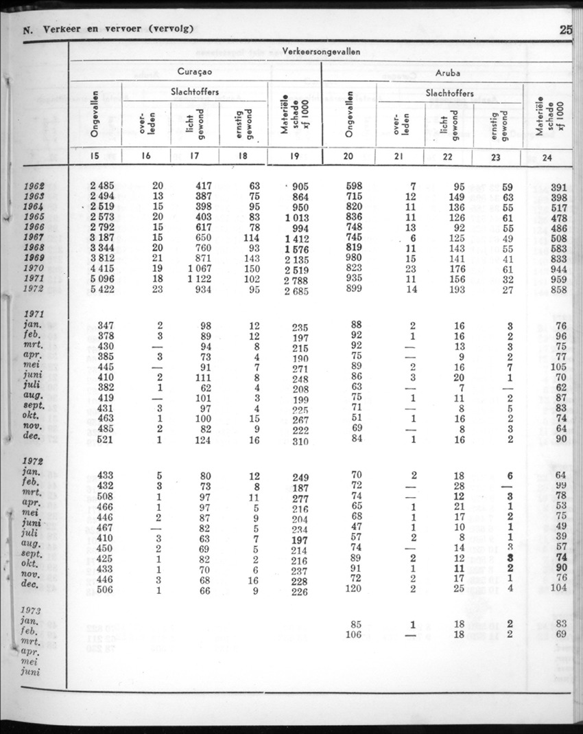 20e Jaargang No.10 - April 1973 - New Page