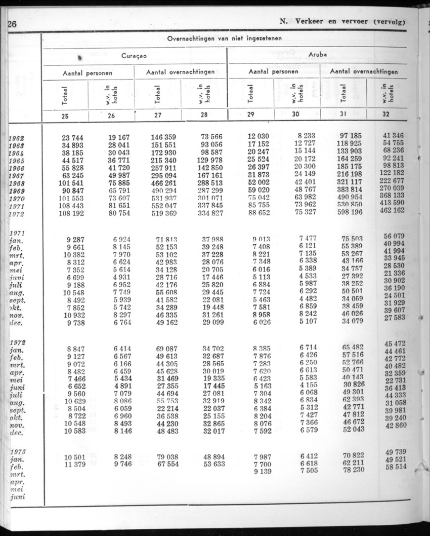 20e Jaargang No.10 - April 1973 - New Page