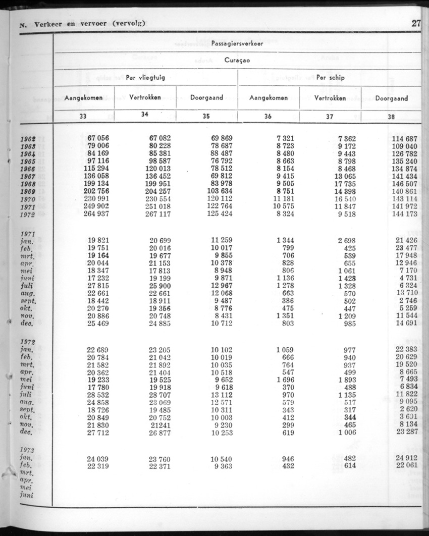 20e Jaargang No.10 - April 1973 - New Page