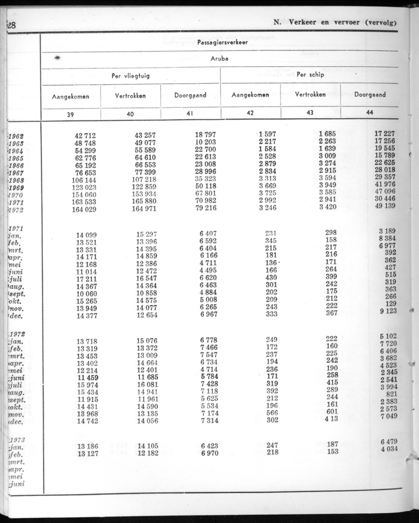 20e Jaargang No.10 - April 1973 - New Page