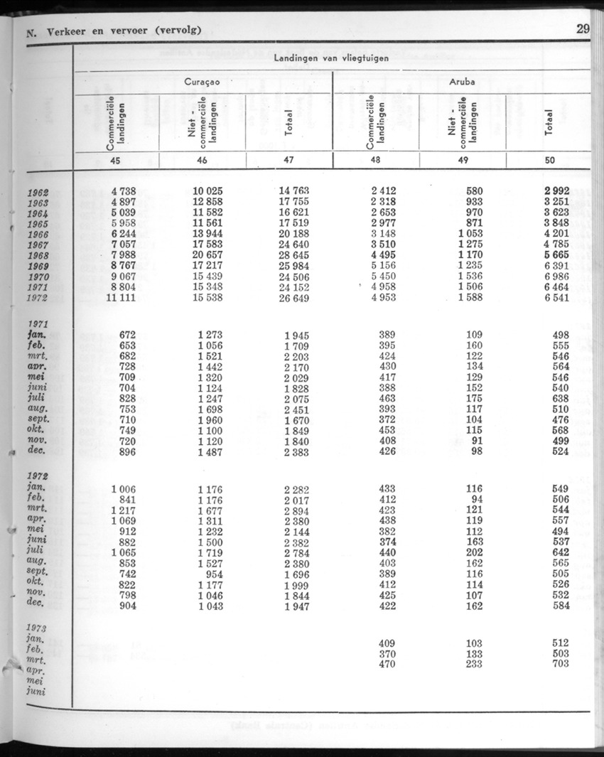 20e Jaargang No.10 - April 1973 - New Page
