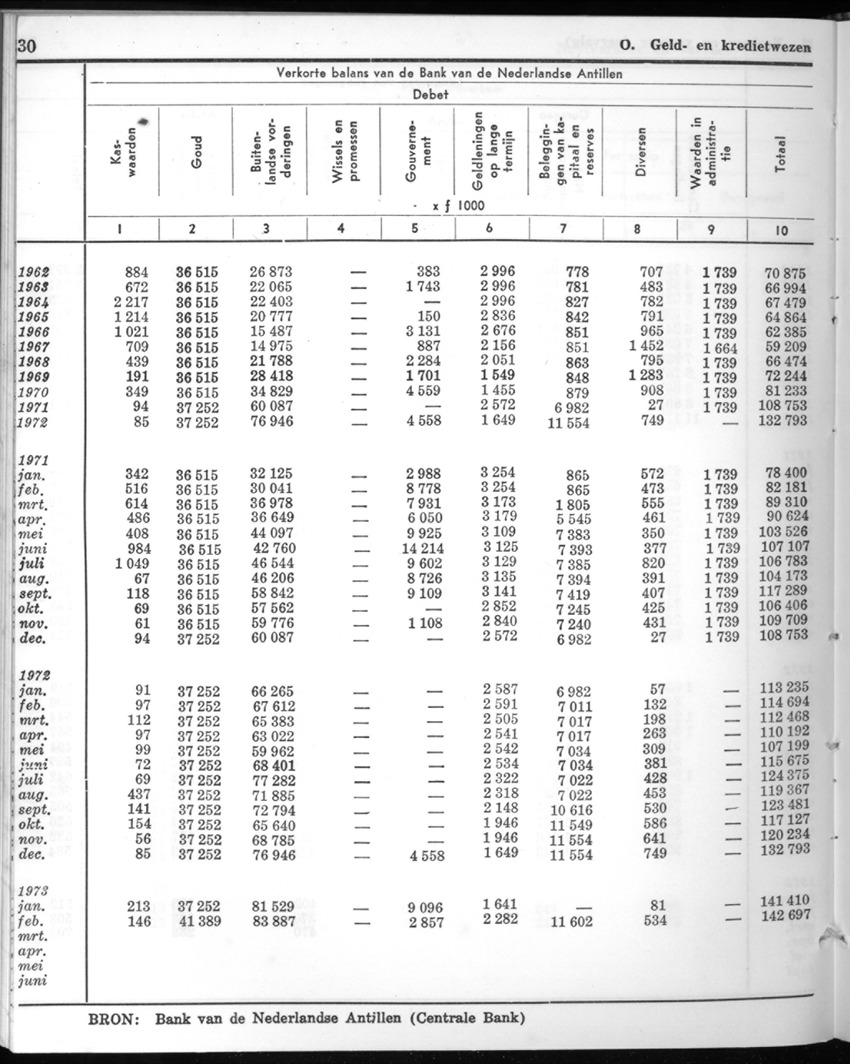 20e Jaargang No.10 - April 1973 - New Page