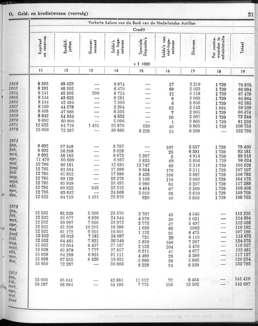 20e Jaargang No.10 - April 1973 - New Page
