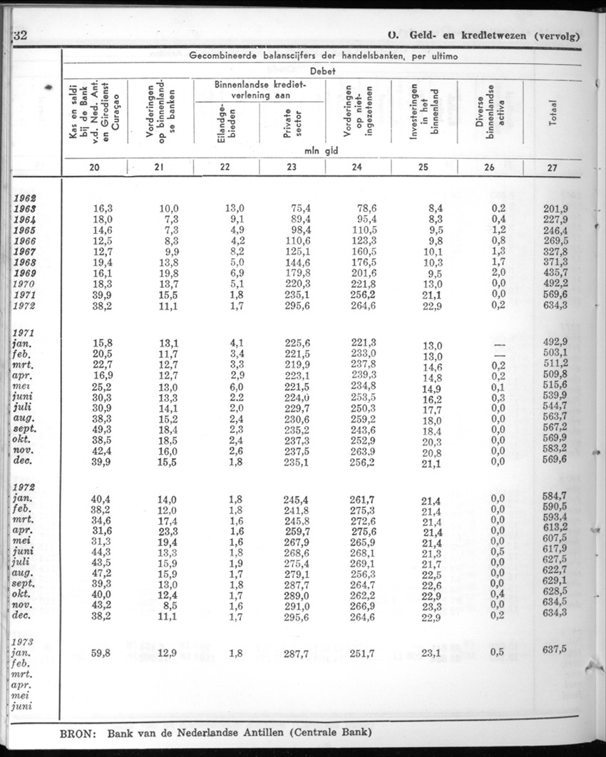 20e Jaargang No.10 - April 1973 - New Page