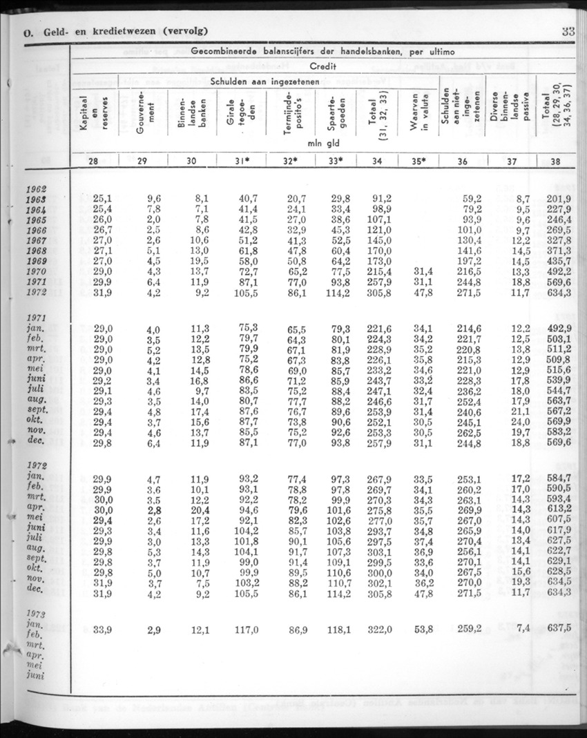 20e Jaargang No.10 - April 1973 - New Page