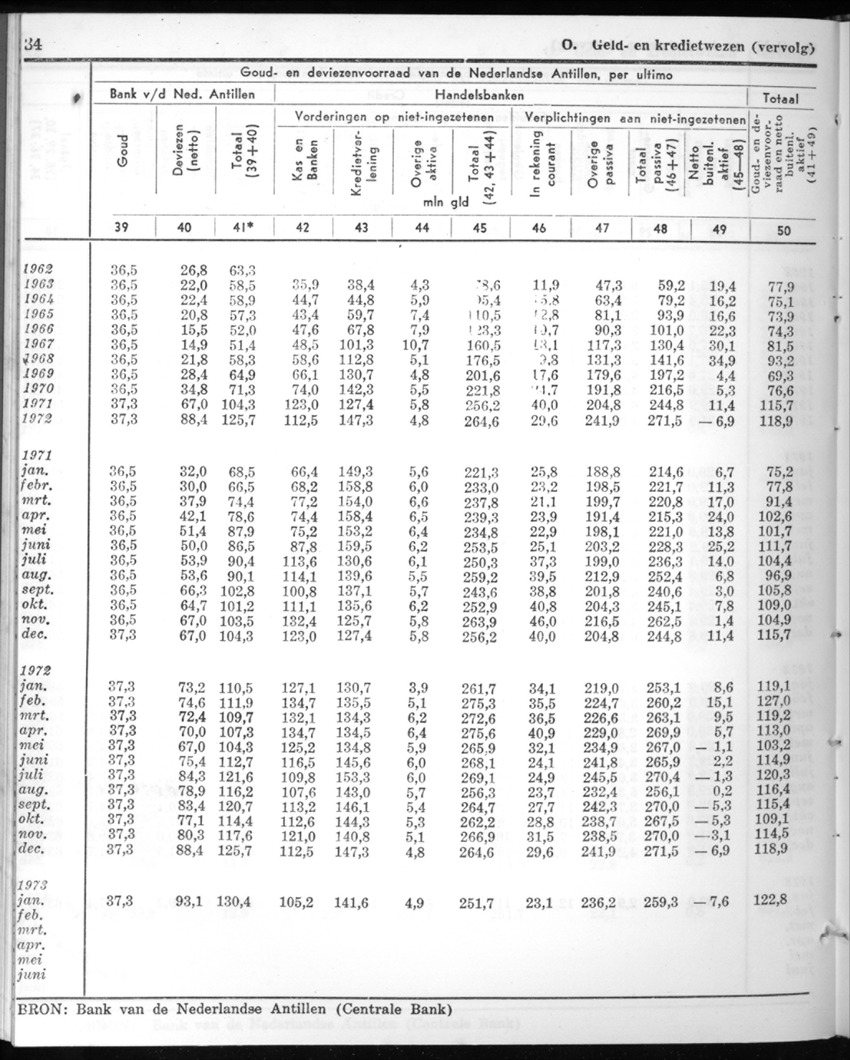 20e Jaargang No.10 - April 1973 - New Page