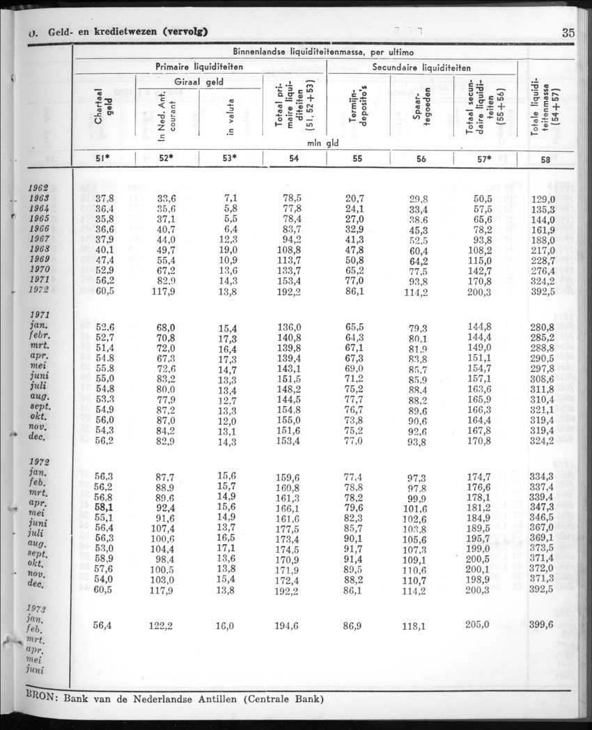 20e Jaargang No.10 - April 1973 - New Page