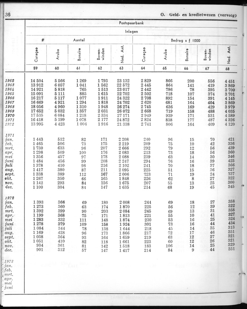 20e Jaargang No.10 - April 1973 - New Page