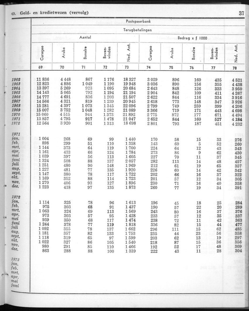 20e Jaargang No.10 - April 1973 - New Page