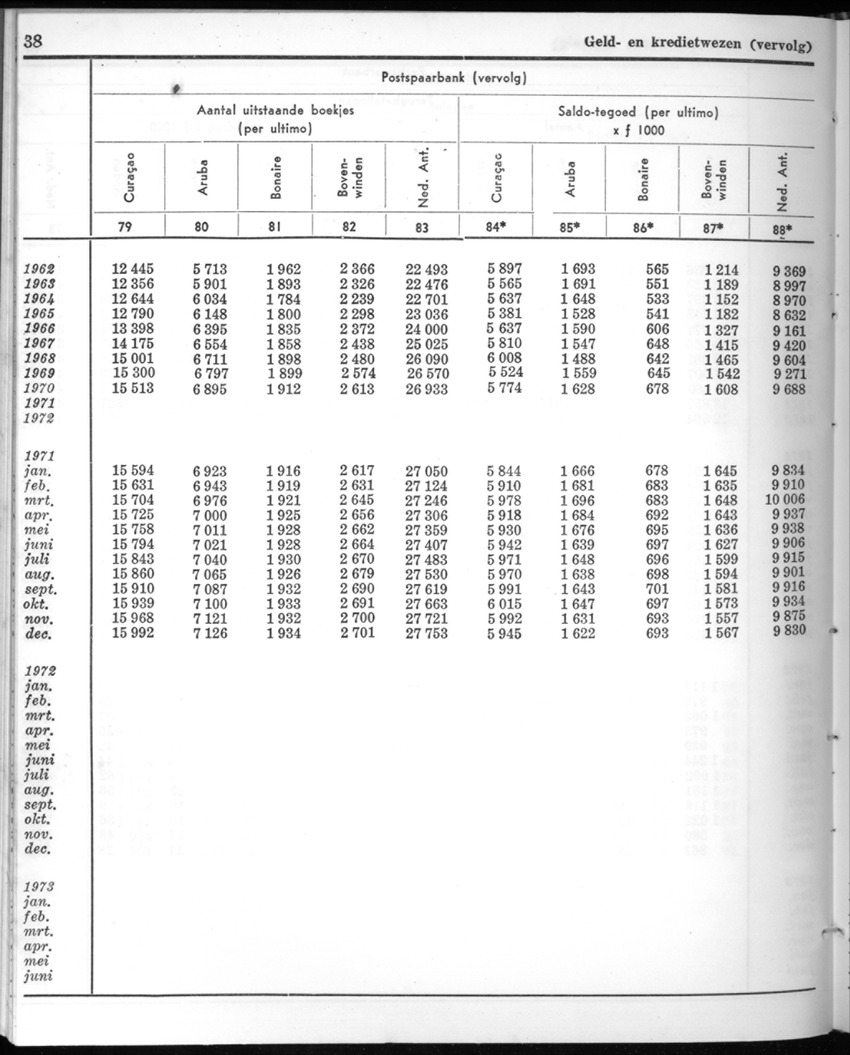 20e Jaargang No.10 - April 1973 - New Page