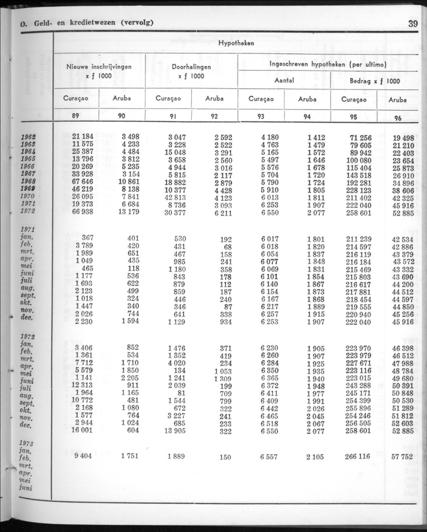 20e Jaargang No.10 - April 1973 - New Page