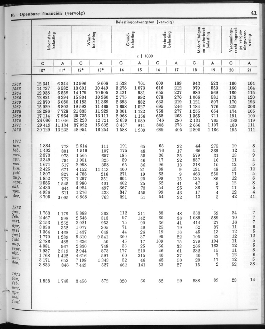 20e Jaargang No.10 - April 1973 - New Page